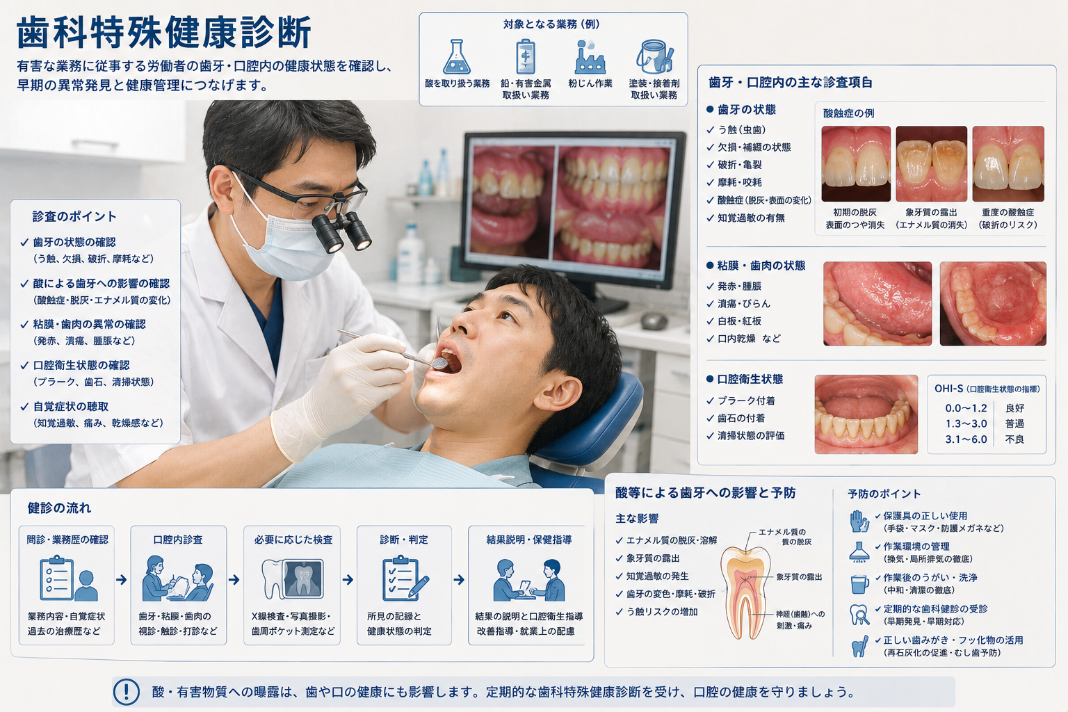 歯科医師がミラーを用いて作業従事者の口腔内を診査している歯科特殊健康診断のイラスト