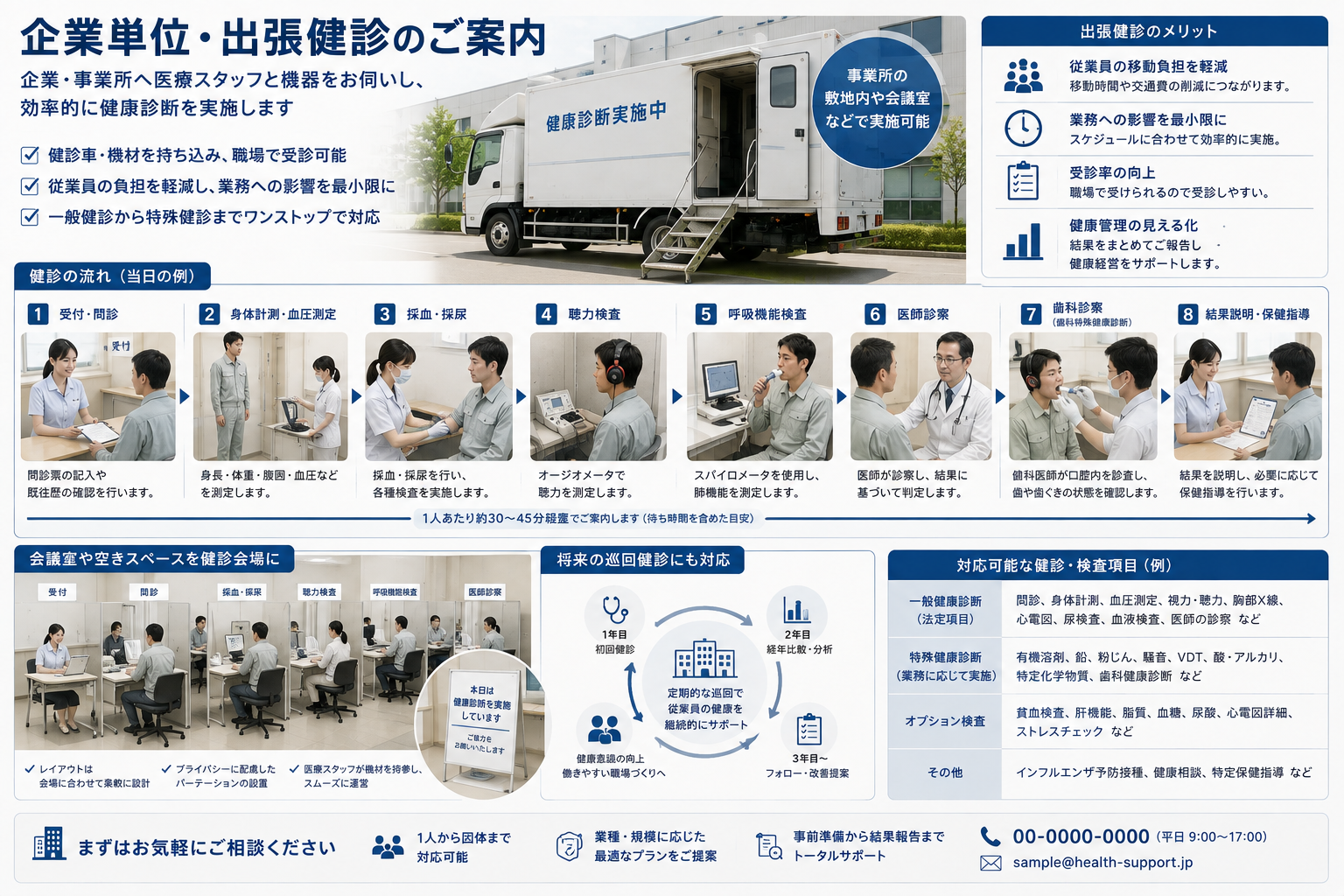工場の複数の従業員が順番に健康診断を受けている様子のイラスト