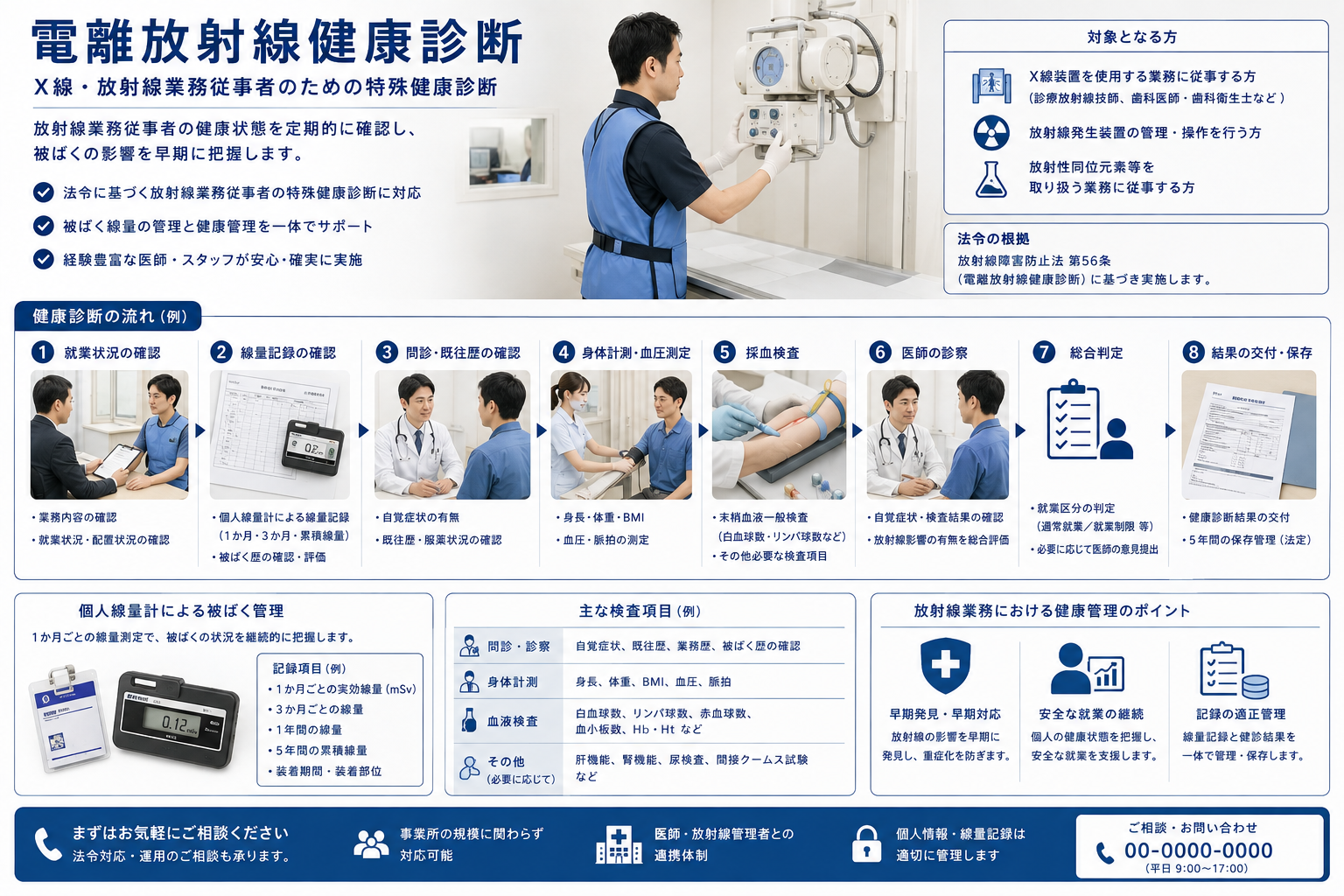 放射線管理区域でX線装置のそばで業務を行う医療従事者と、胸部に装着した個人線量計、線量記録、採血管、医師の問診を組み合わせたイラスト