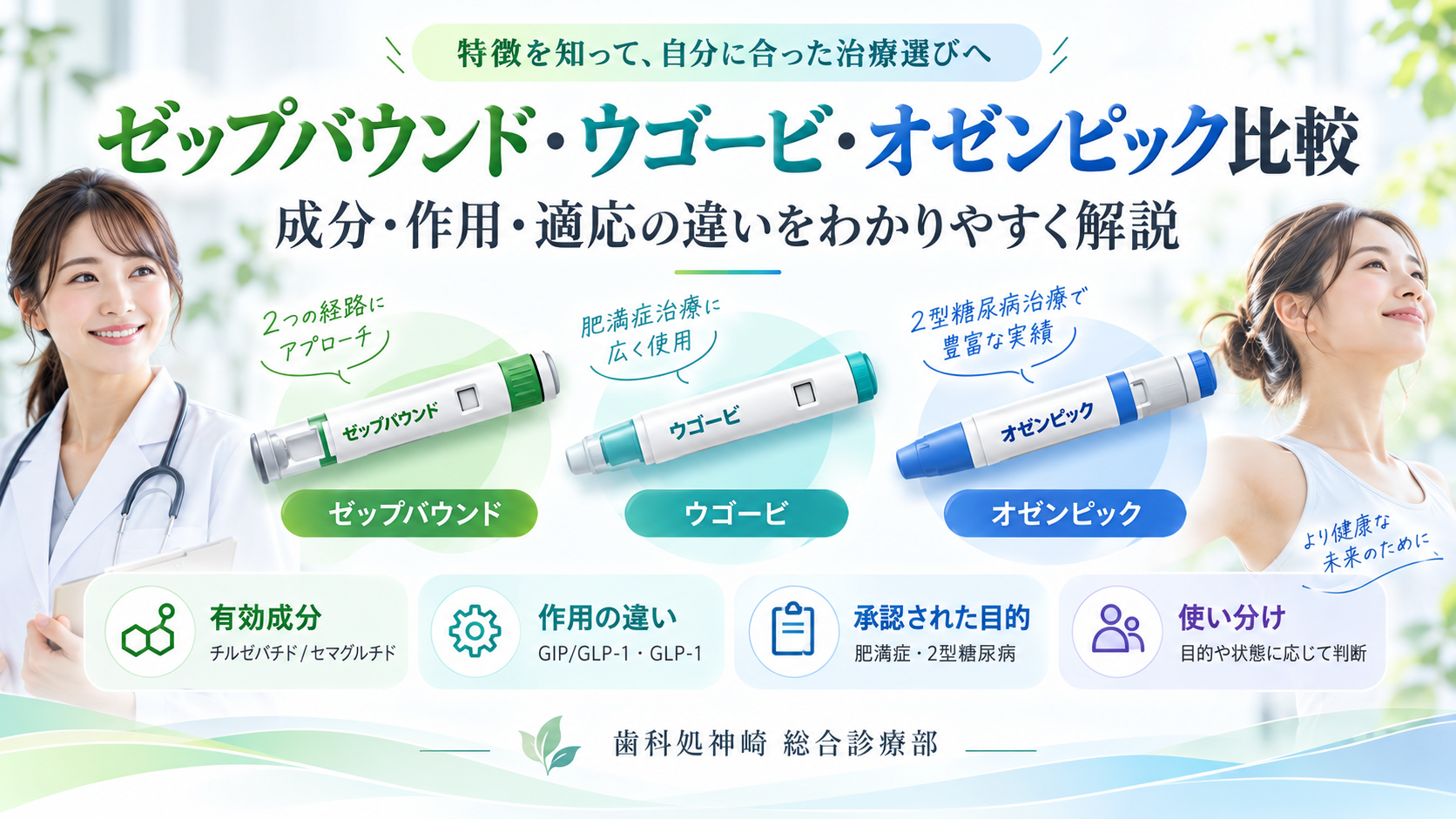 ゼップバウンド・ウゴービ・オゼンピックの違い｜成分・効果・適応を比較