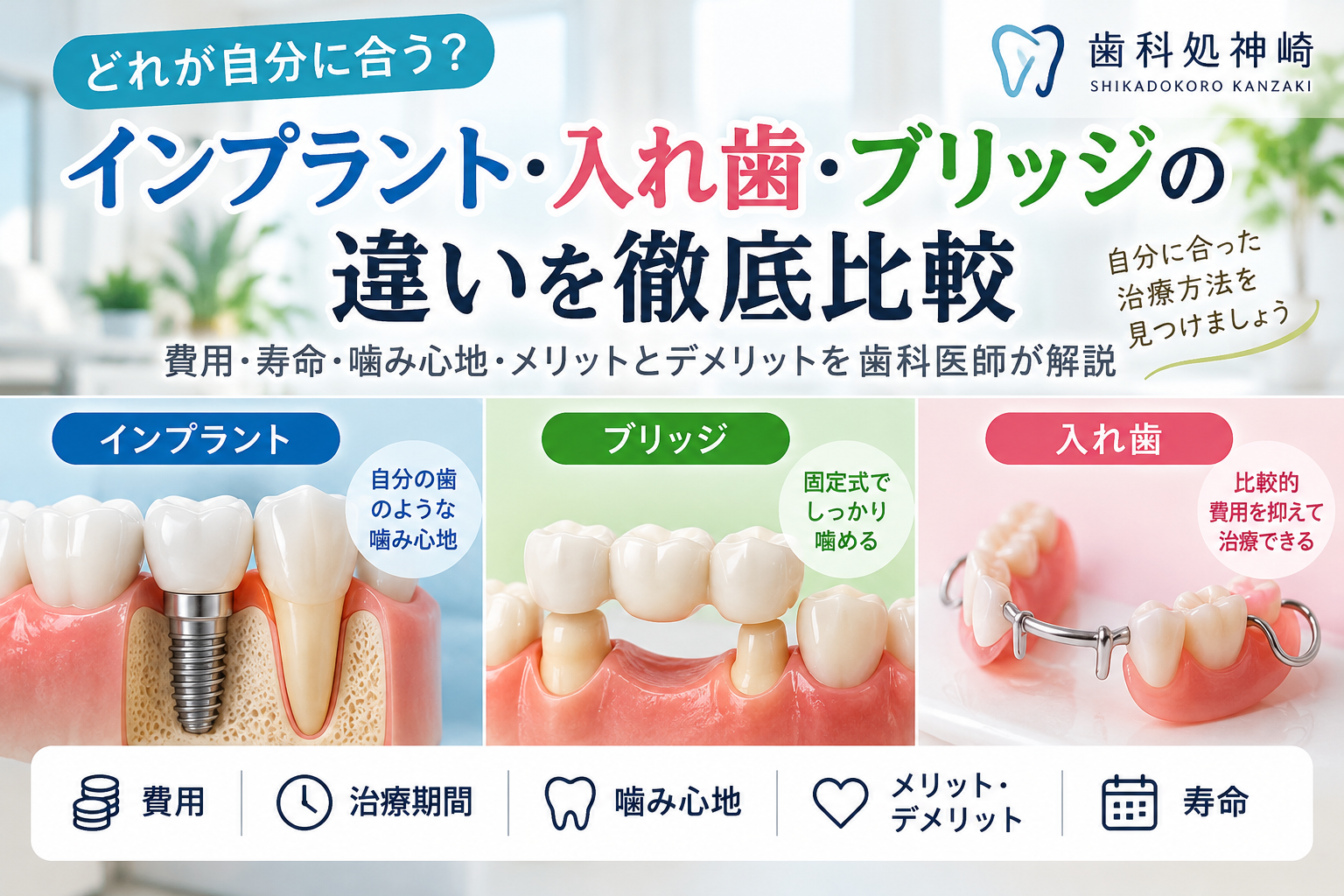 インプラント・入れ歯・ブリッジの違いを徹底比較｜費用・寿命・噛み心地・メリットとデメリットを歯科医師が解説